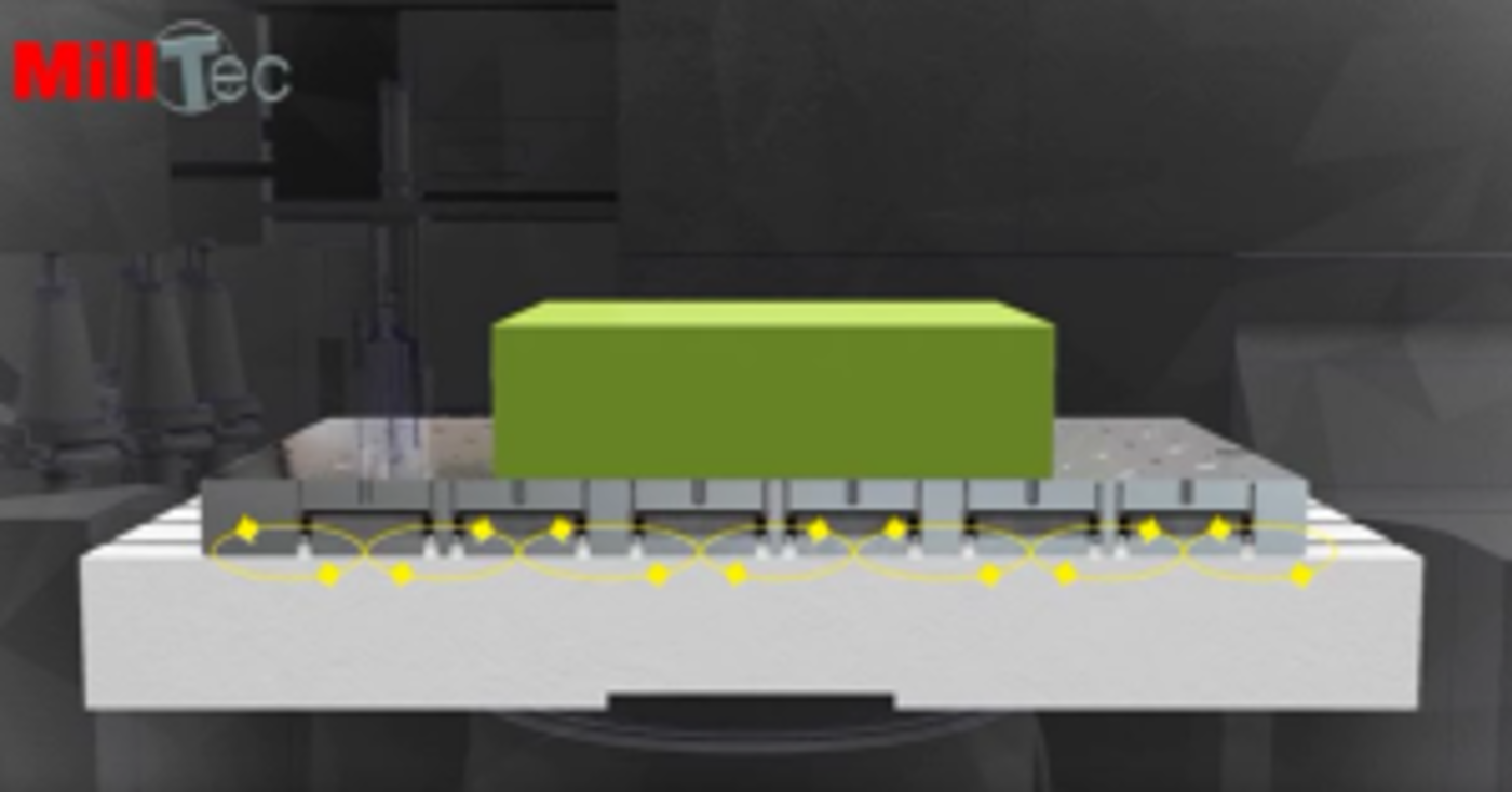 I vantaggi di MillTec: 1