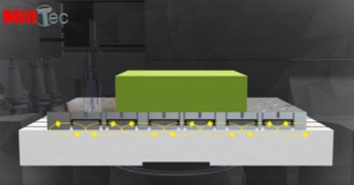 I vantaggi di MillTec: 2