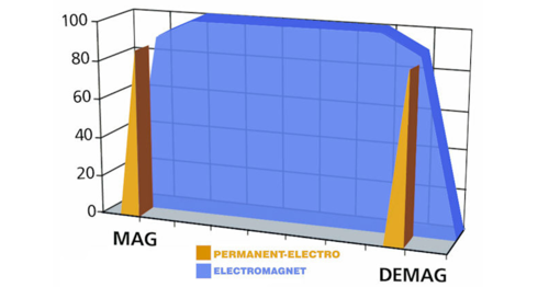 Con TECNOLIFT risparmi!